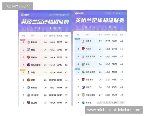 利物浦重返英超争冠行列,对竞争格局带来变化 利物浦重返英超争冠行列,对竞争格局带来变化