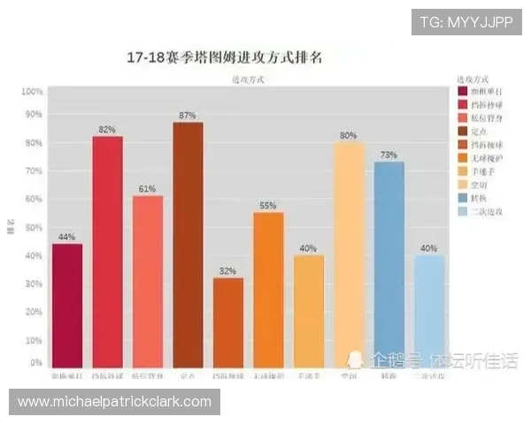 居莱尔天赋兑现可能性与未来发展空间分析